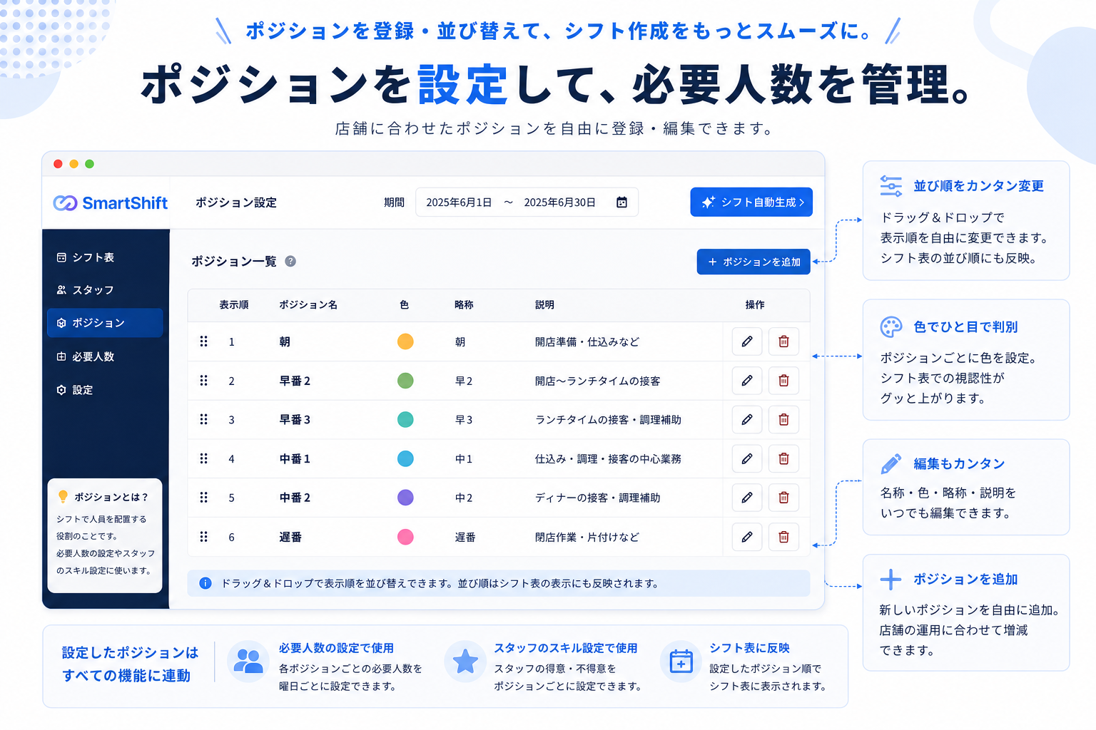 SmartShiftのポジション設定画面