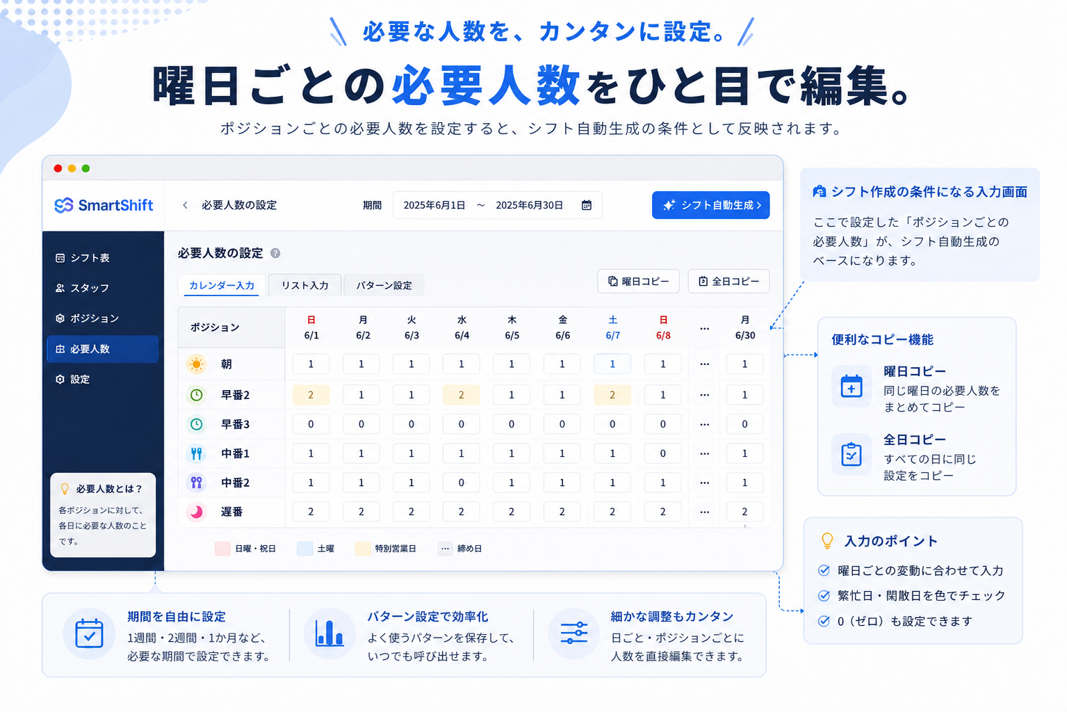 SmartShiftの必要人数設定画面