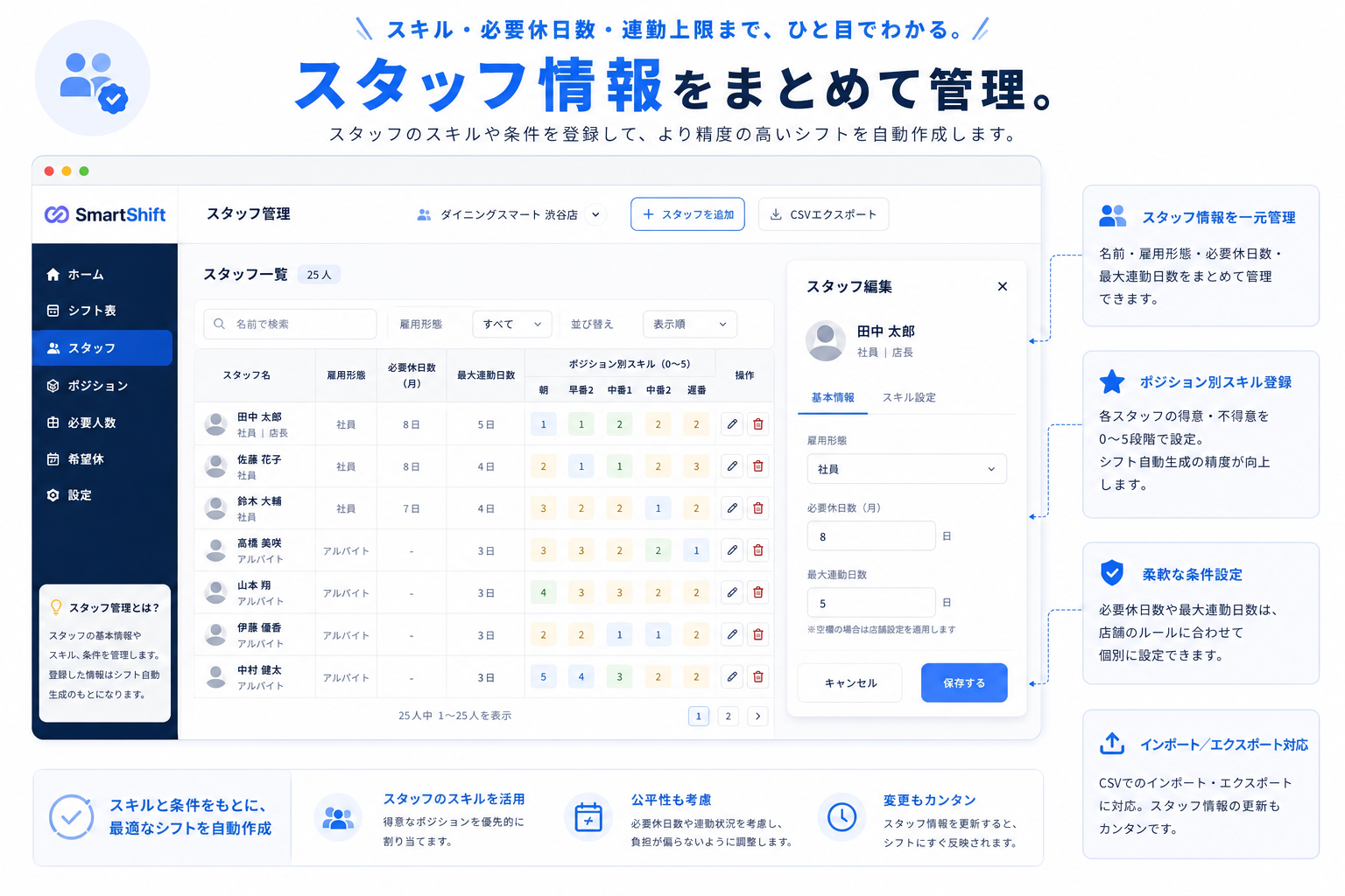 SmartShiftのスタッフ登録画面